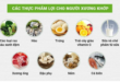 Các thực phẩm lợi cho người xương khớp